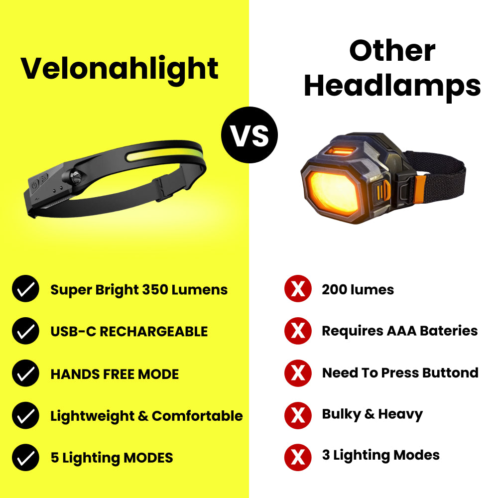 230 Degree LED Headlamp